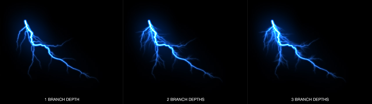 software_electra_branch_depth