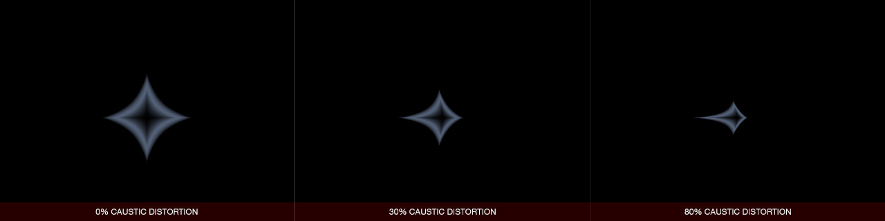 Ultraflares Caustic Object Distortion