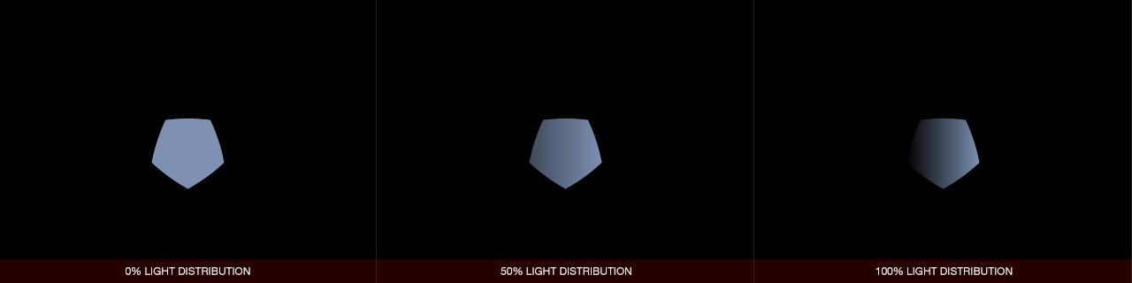 Ultraflares Iris Light Distribution