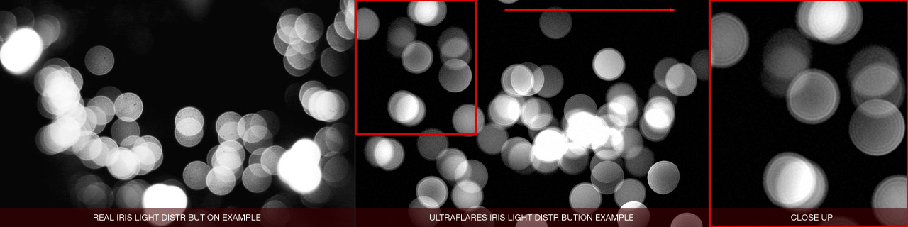 Ultraflares Iris Light Distribution Comparison
