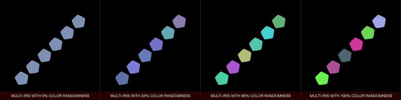 Ultraflares Multi-Iris Randomness