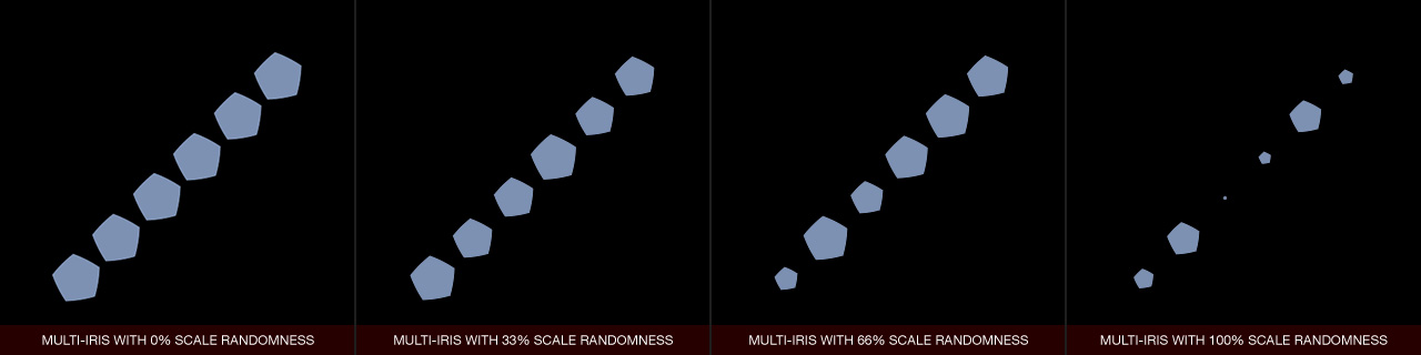 Ultraflares Multi-Iris Scale Randomness