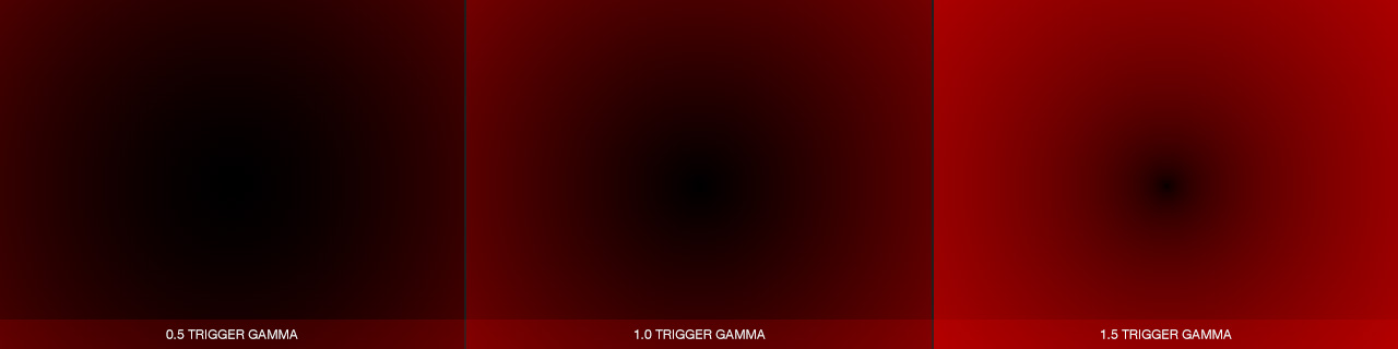 Ultraflares Trigger Gamma